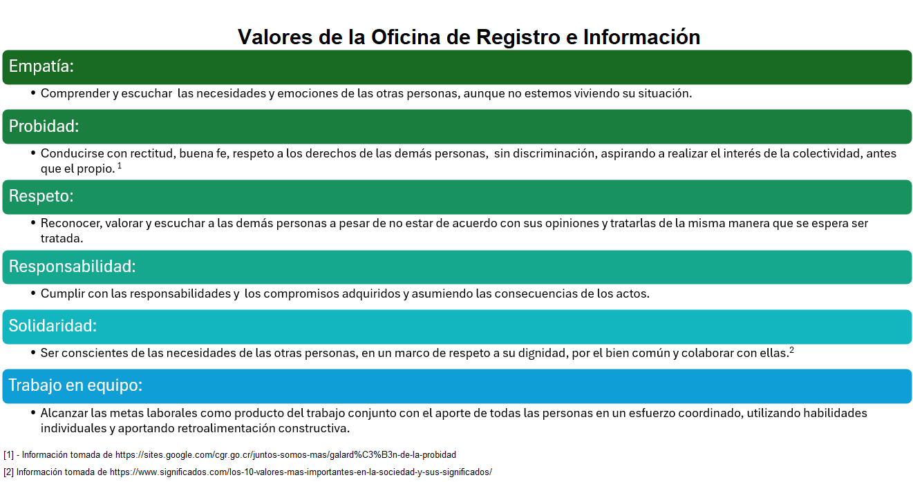 Valores ORI 2024